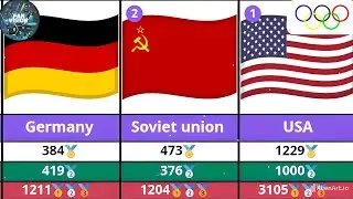 Countries with the Most Olympic Medals in the History |
