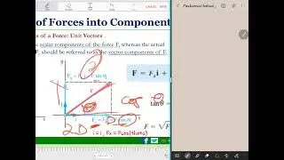 Resolution of forces into components & Their Unit Vectors