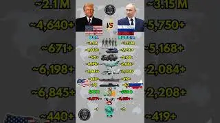 USA vs Russia Military Power 2026