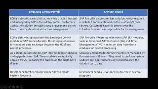 SAP EC Payroll Training || Virtue Solutions || EC Payroll Demo || Success Factor || Employee Central