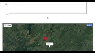 Demo on R1 sensor deployed on geo-locations, sensing real time data