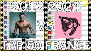 TOP 50 Chaînes YouTube Françaises en abonnés 2012-2024