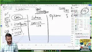 🔮Types Of Trading Day 2 Part 1 IV THOUGHTS MAGIC TRADING &ndash; Indian Stock Market