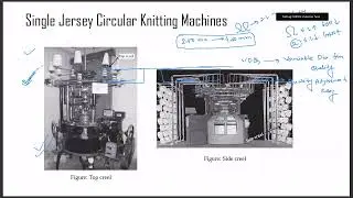 Single jersey, Rib, and Interlock circular knitting machine