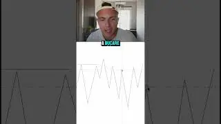Qual &egrave; il miglior momento per operare? Quando la price action &egrave; pulita!