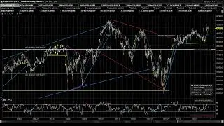2025 12 12 Jack's Pre Market Review