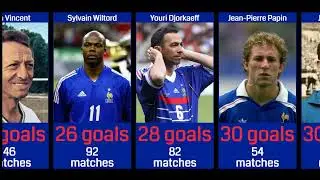TOP SCORERS OF THE FRENCH NATIONAL FOOTBALL TEAM