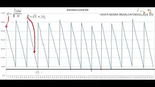 Simulación de Inventarios EOQ con demanda variable y stock de seguridad