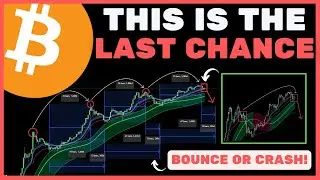 Bitcoin (BTC): Dont Be FOOLED.. Everyone Will Be Wrong AGAIN! (WARNING!)