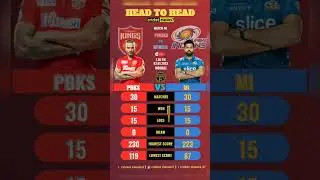 PBKS vs MI Match 2023 Head to Head #shorts