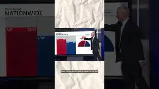 Early swing against Coalition in the federal election | ABC NEWS