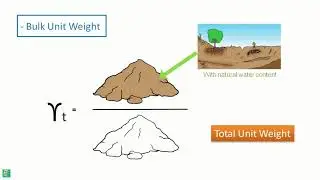 Unit Weight of Soil