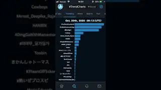 Twitter | #TrendCharts World | Oct. 20th, 2020