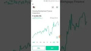 housing development finance corporation share analysis