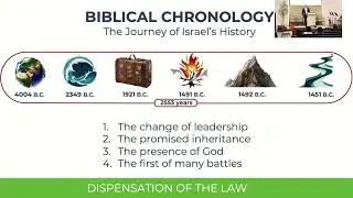 Timeline of the Bible: Lesson 23 'A Tale of Two Cities'