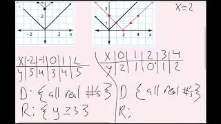 Graphing Absolute Value Functions (3.7 Big Ideas Math - Algebra 1)