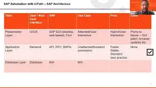 Philadelphia User Group Coffee Chat and Learn Integration Services (ServiceNow and SAP)