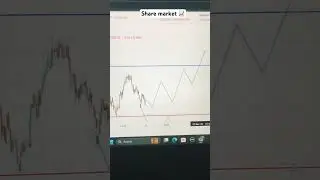 | Cup & handle | pattern stock market #trading #sharemarketanalysis#mindset #shortsfeed #candlestick