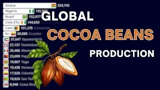Top 10 Cocoa Beans Producing Country