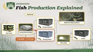 Fish Farming explained | Farming Simulator 25 ~ Highlands Fishing Expansion