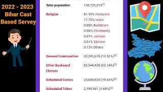 Bihar Cast Based Servey 2022 - 23 | Current Affairs | Bihar Population #bihar #news #currentaffairs