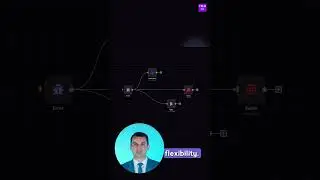 n8n - Workflows App Automation Features from n8n io