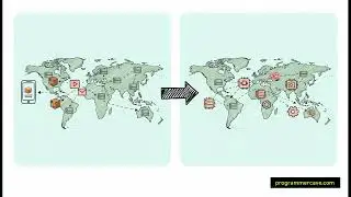 Caching & Edge Computing Explained: CDN, Redis