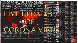 Coronavirus Live Map and realtime counter - Latest worldwide COVID-19 stats and figures.