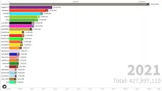 Top YouTube Subscribers Bar Race! (2.0)