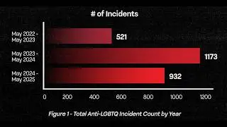 New GLAAD Report Says Pride 2025 Among Most Dangerous Ever