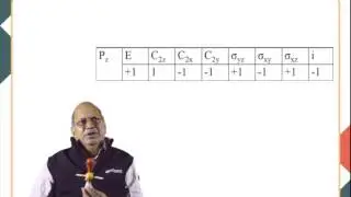 Representation of point group part-2  (CHE)