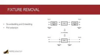 Fixture Removal