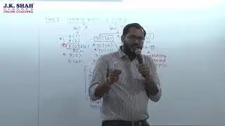 Amendment And Update - May 2020 CA Final GST