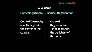 Difference between Corneal Dystrophy & Corneal Degeneration 