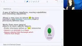 Inheritance Part 1: What inheritance is and its use in object-oriented programming