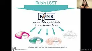 Anais Moller - Supernova Science with Rubin and Fink