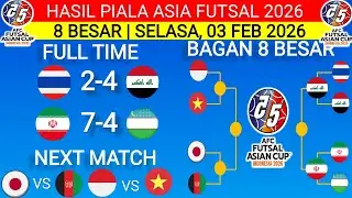 HASIL PIALA ASIA FUTSAL 2026‼️THAILAND VS IRAK‼️IRAN VS UZBEKISTAN‼️BAGAN PIALA ASIA FUTSAL 2026