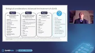 Symposium | Early treatment strategies for SR-GvHD
