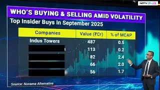 Promoters Raise Stakes In Indus Towers & Jindal Steel, Here's Which Company&rsquo;s Shares They Sold Most