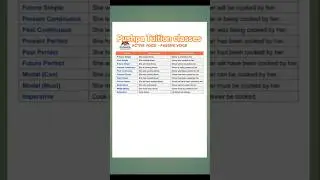 #Active and passive voice #Pushpa tuition classes