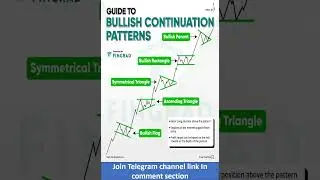 Guide To Bullish continuation patterns. #trading#stockmarket #stocks #priceactiontrader #nifty