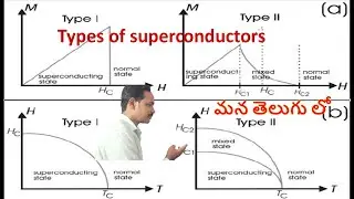 Types of superconductors in Telugu | Superconductors in Telugu | Dr. Raheem Ahmed