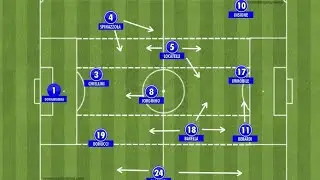 EURO 2020 FINAL. ITALY TACTICAL ANALYSIS THAT WILL WIN ENGLAND