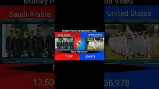 Saudi Arabia VS Us #army #abu #saudiarabia #us #military #militarypower #news #fight #viralvideo #1k