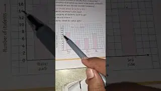 HOW TO SOLVE BAR GRAPH BASED SUMS..#bargraph #shortd #viral