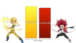 Free vs Aiger Power Levels - Beyblade Burst Evolution/Turbo/Rise/Surge