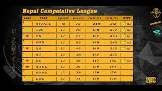 NEPALI COMPETITIVE LEAGUE▶NCL▶SEASON 5▶
