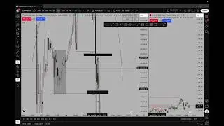 Day 1 Road to 5 Figure Payout (Breakeven)