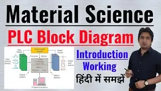 plc block diagram, plc block diagram explanation, plc block diagram and working in hindi