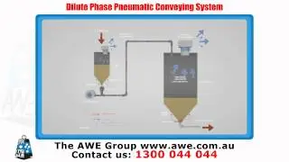 Dilute Phase Pneumatic Conveying System